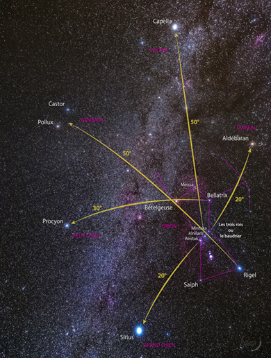 directions d'Orion